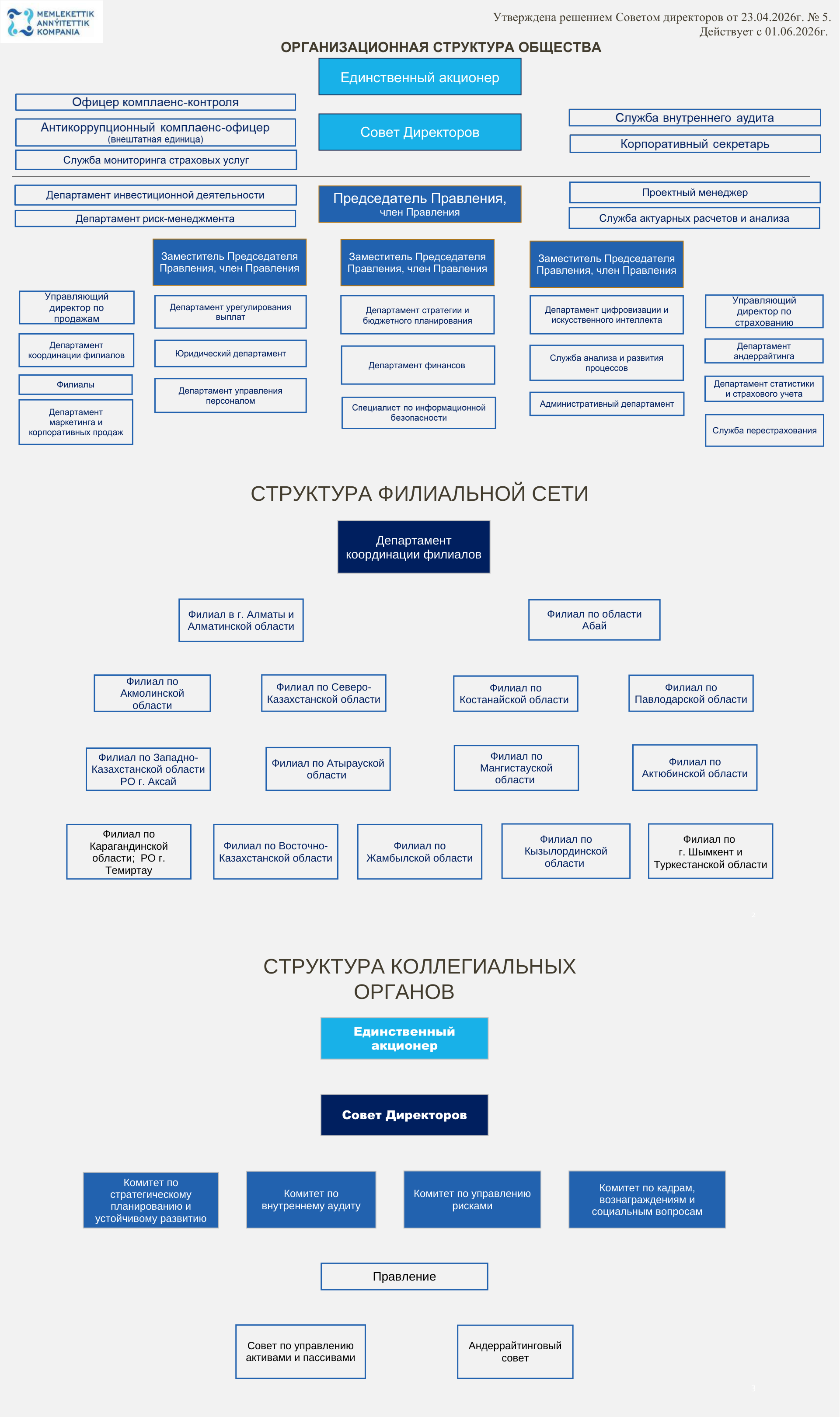 orgstruktura_rus